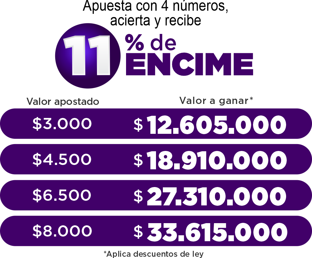 plus