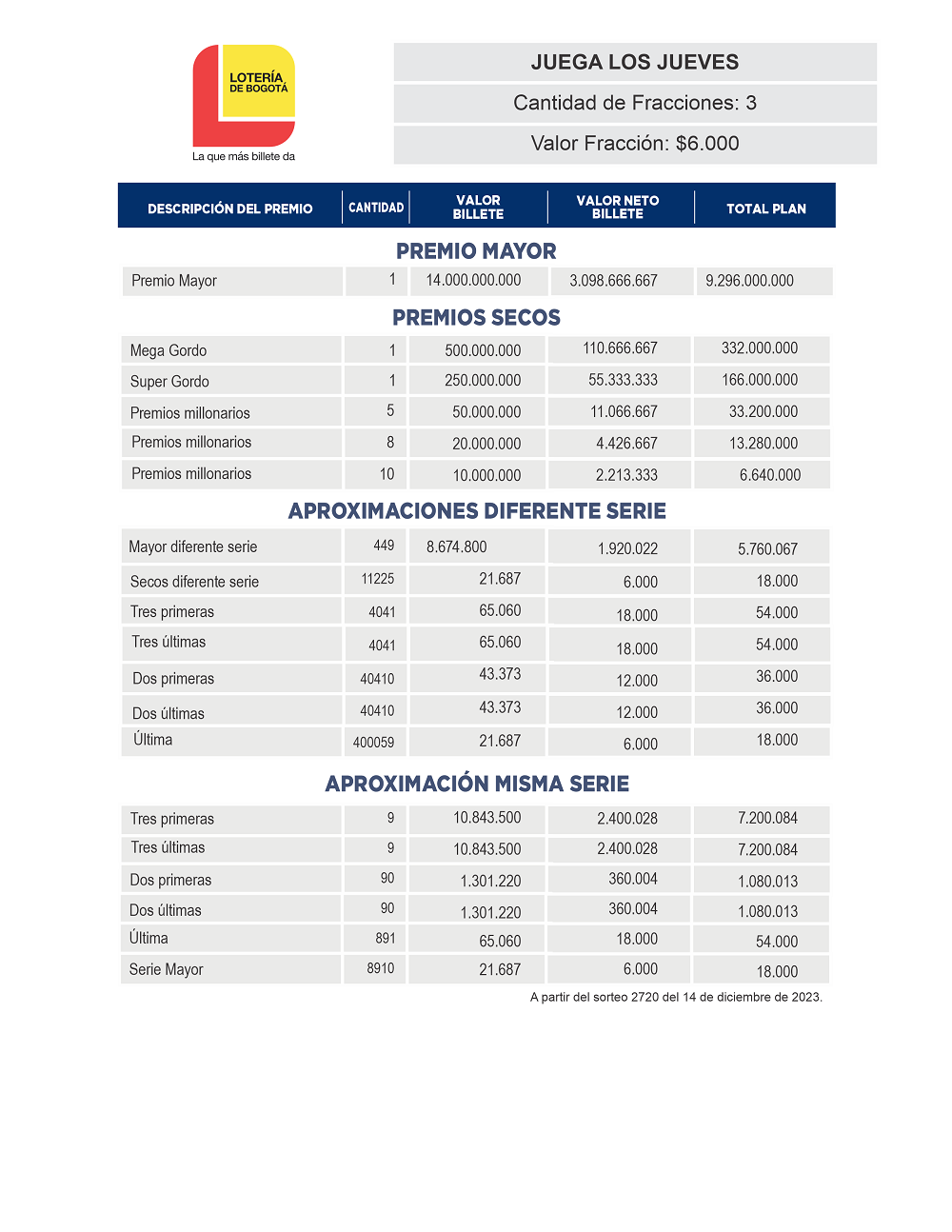 Plan Premios Bogota
