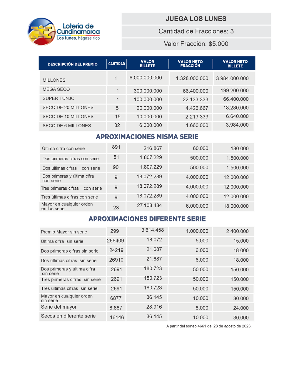Plan Premios Cundi