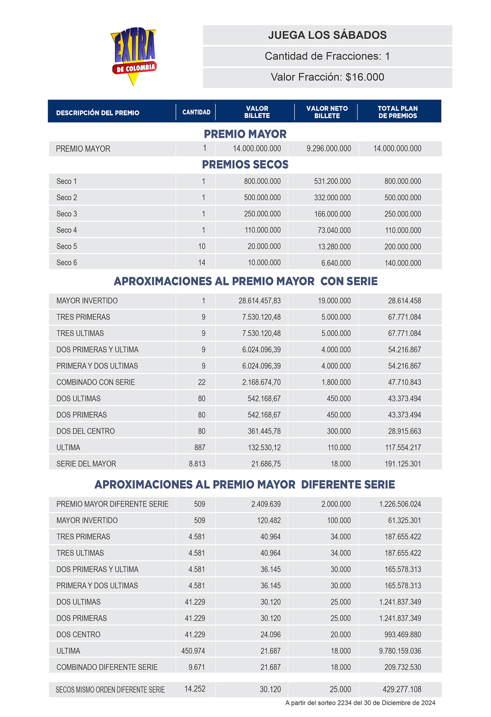 Plan Premios Extra
