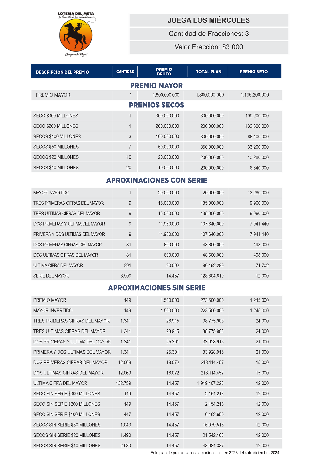 Plan Premios Meta