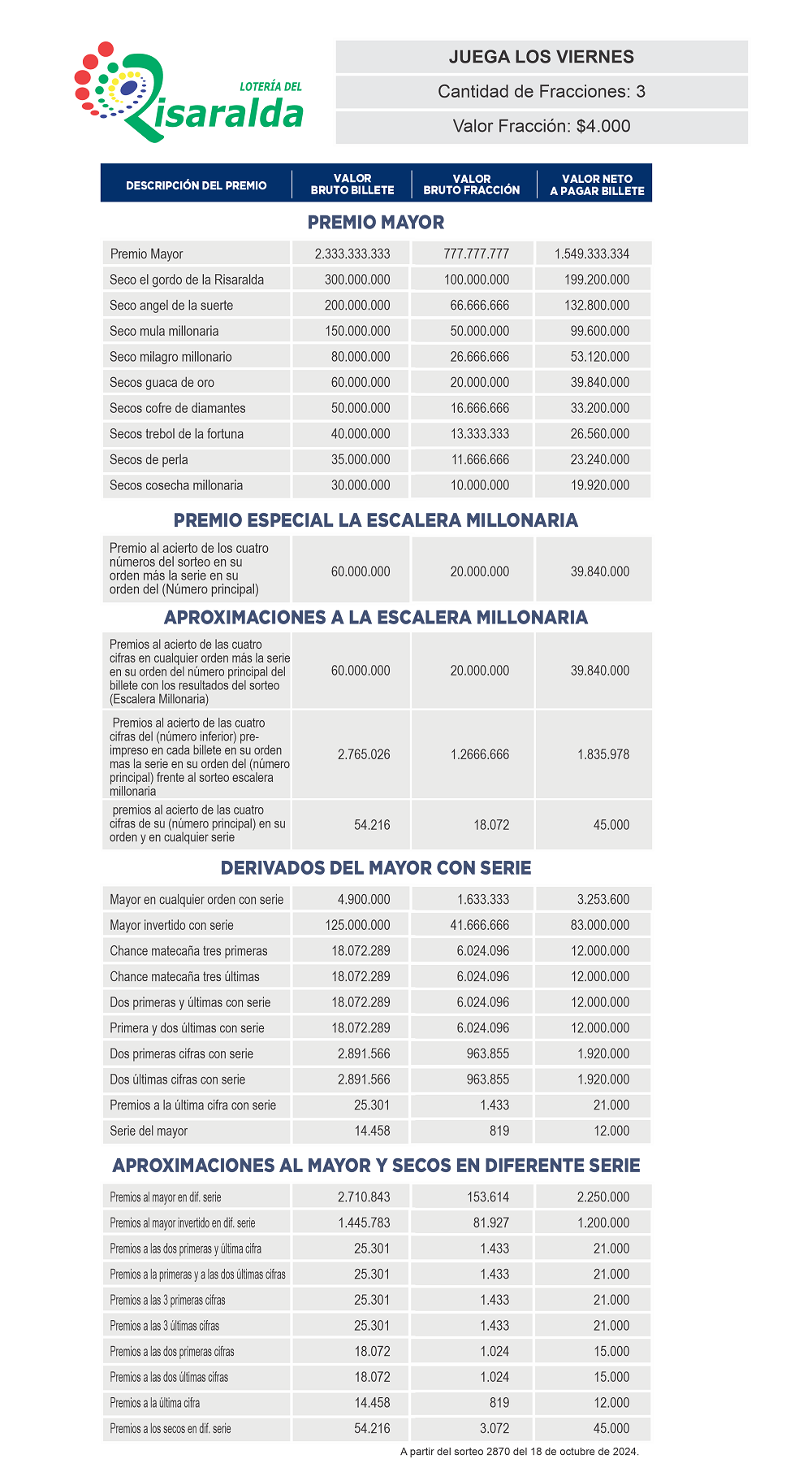 Plan Premios Risaralda