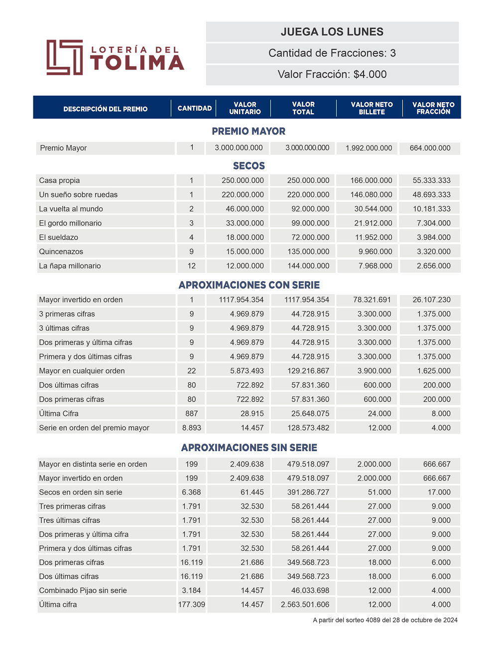 Plan Premios Tolima