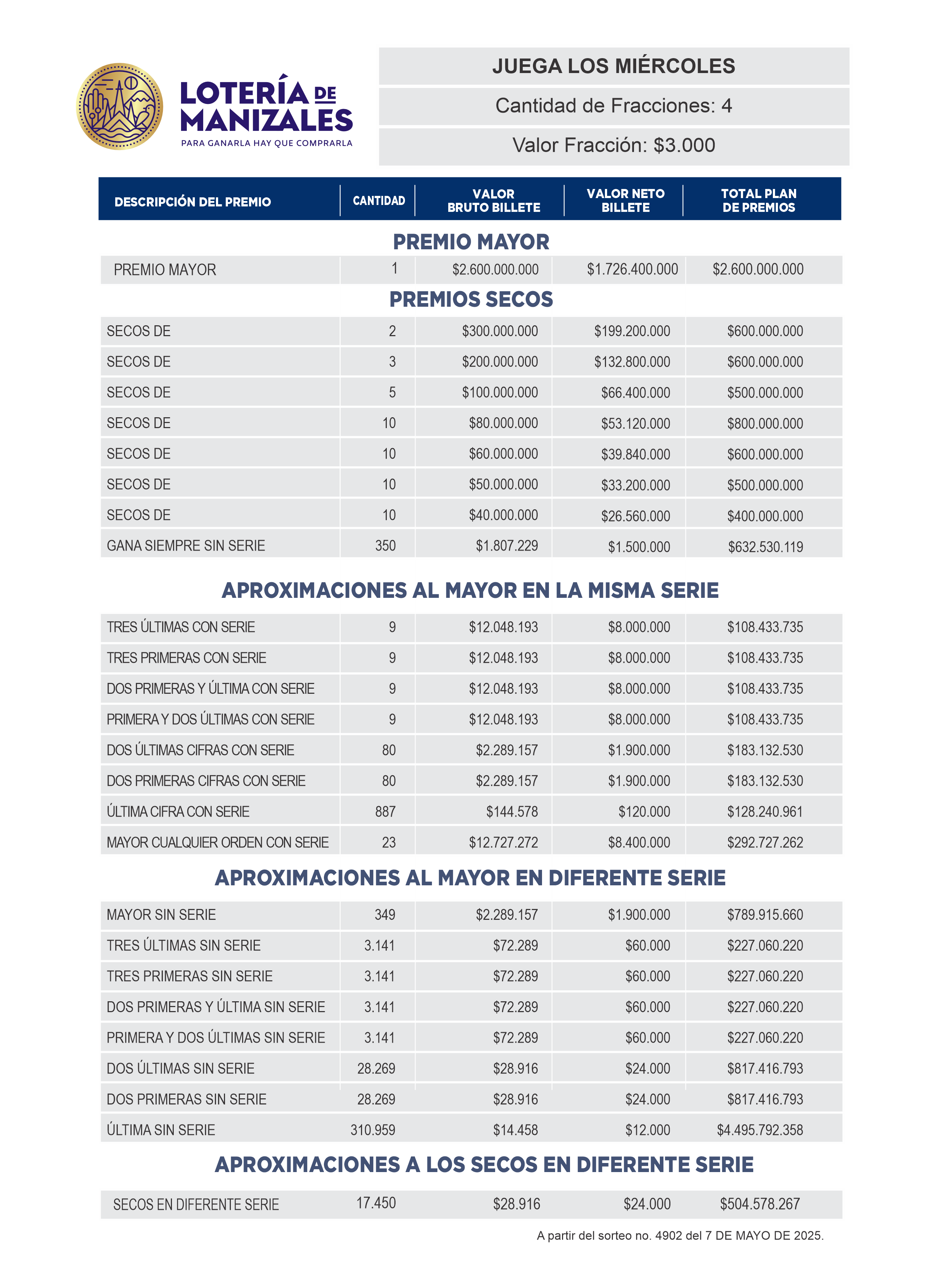 Plan Premios Manizales