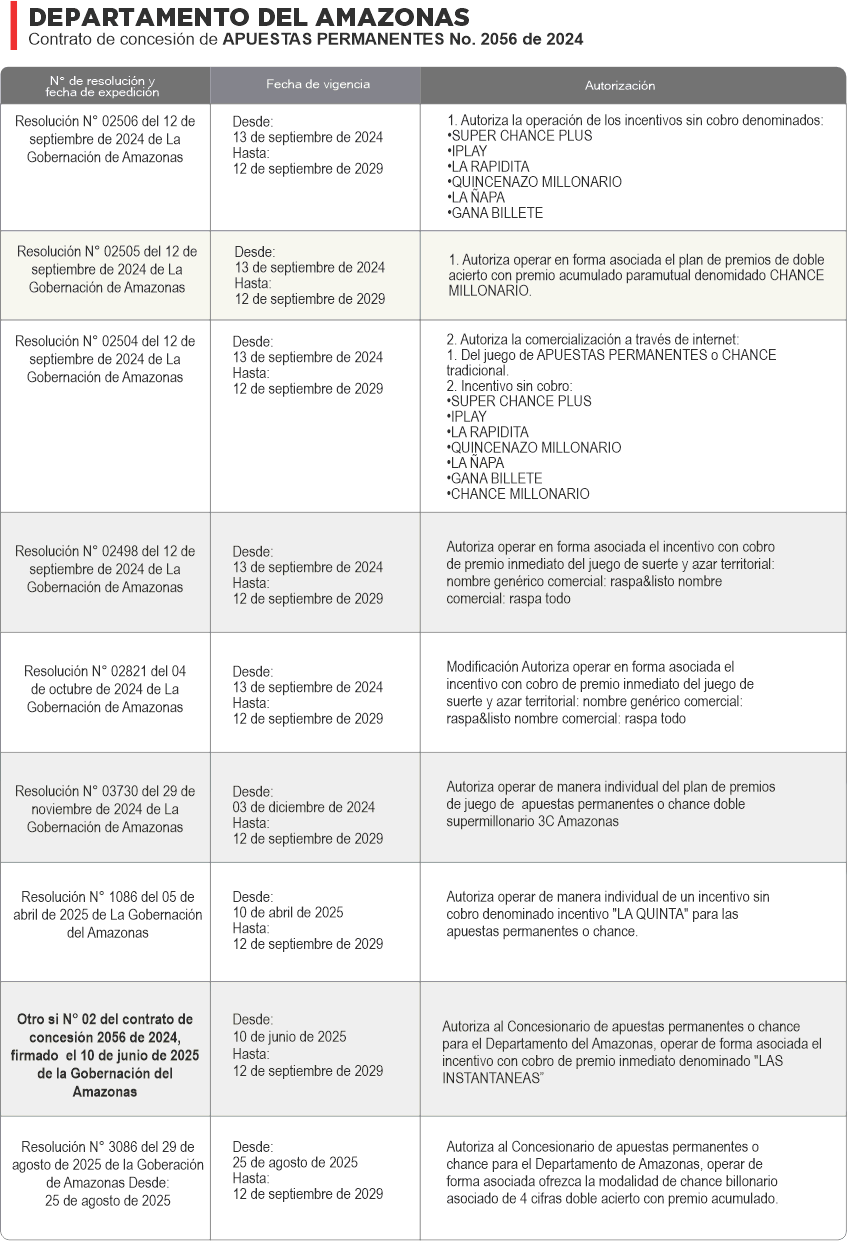 RESOLUCIONES LEGAL -ama