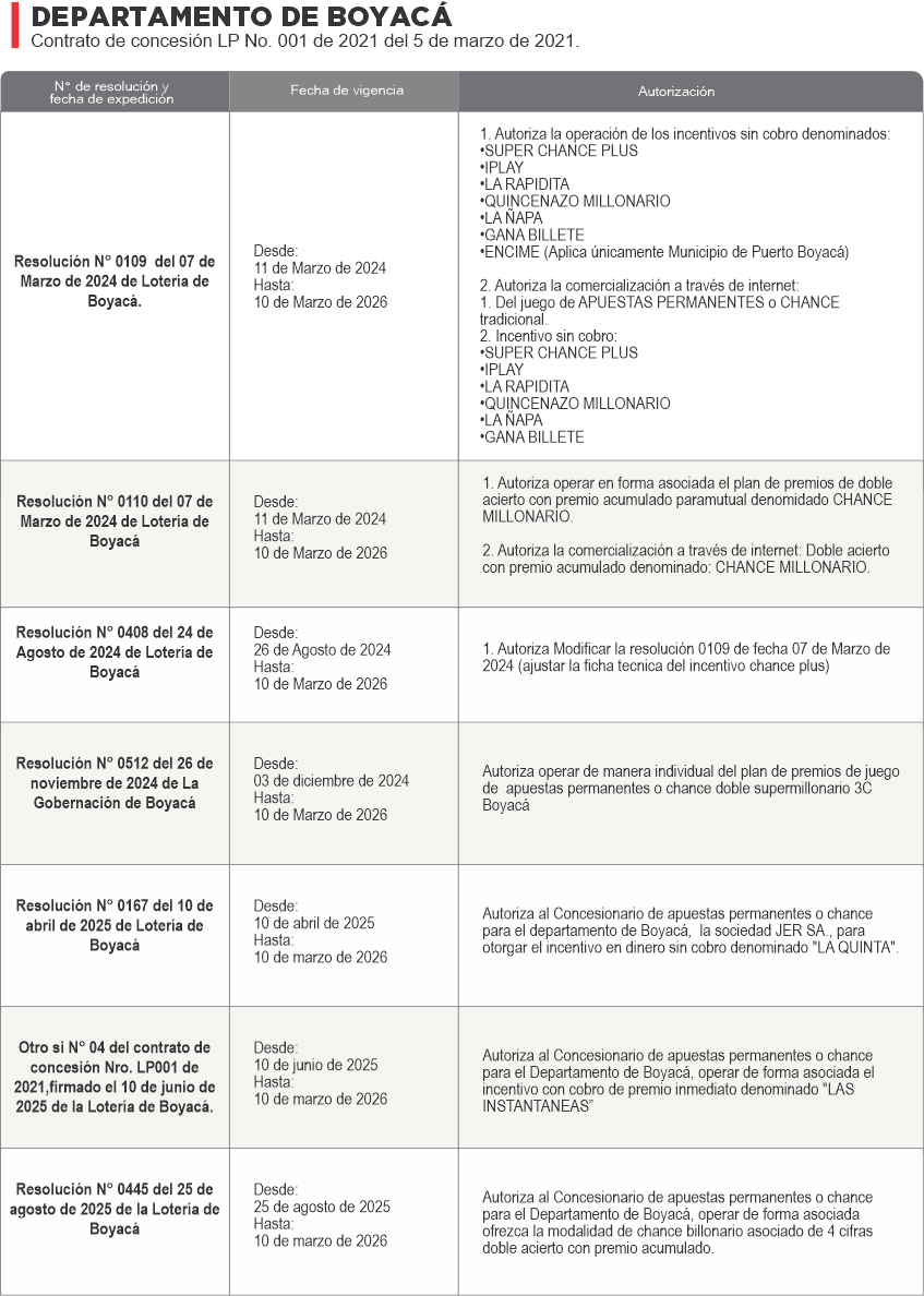 RESOLUCIONES LEGAL -jer-boyaca