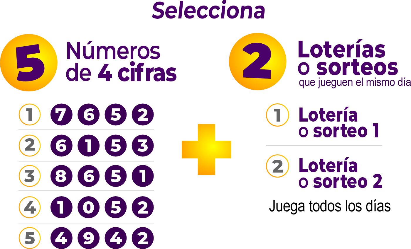 plan de premios chm1