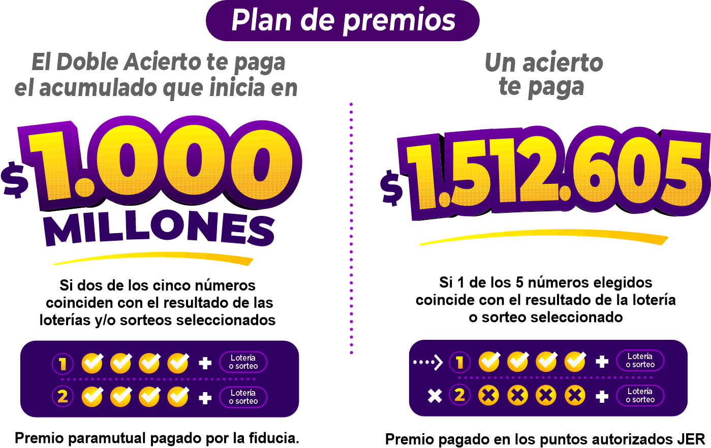 plan de premios chm2