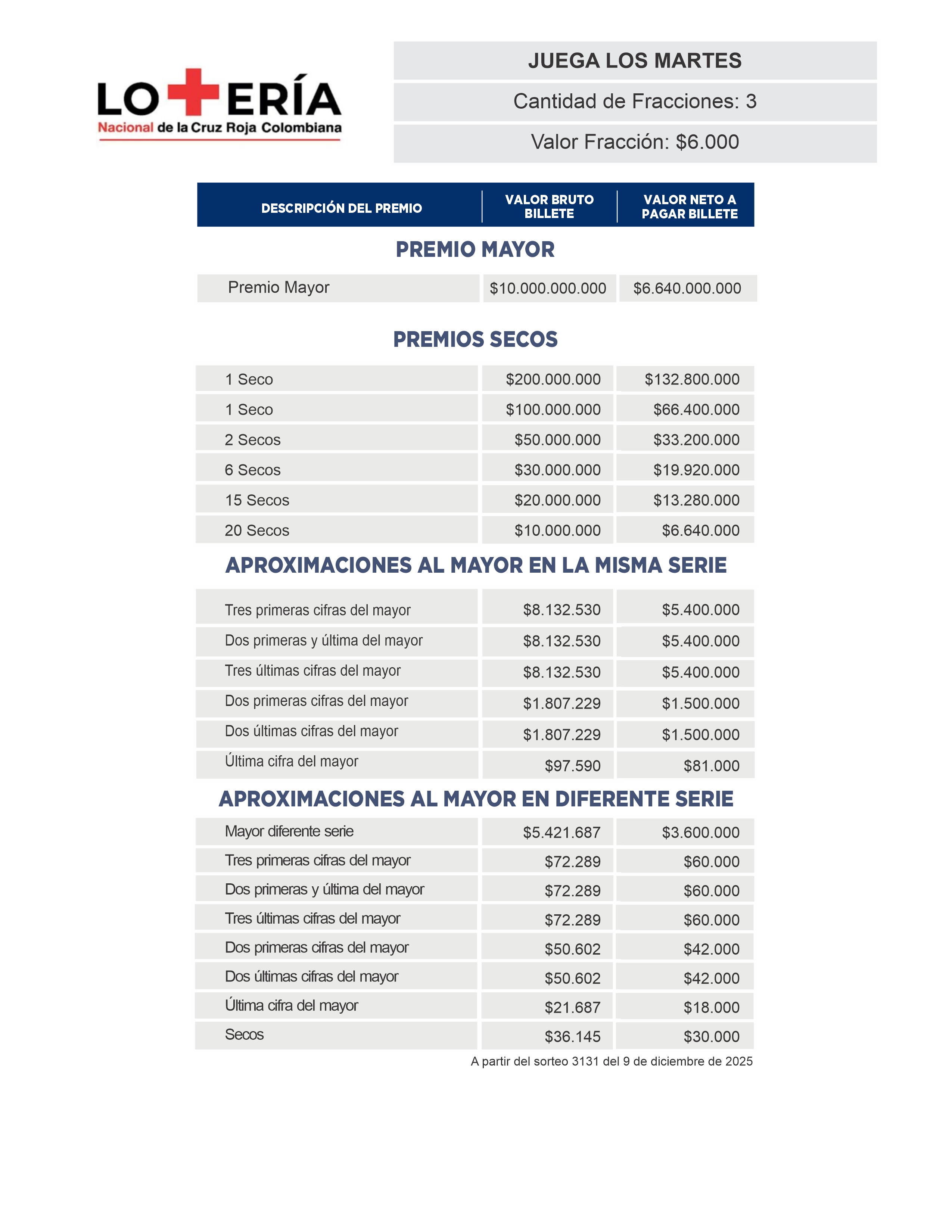 Planes de Premios JER Cruz Roja
