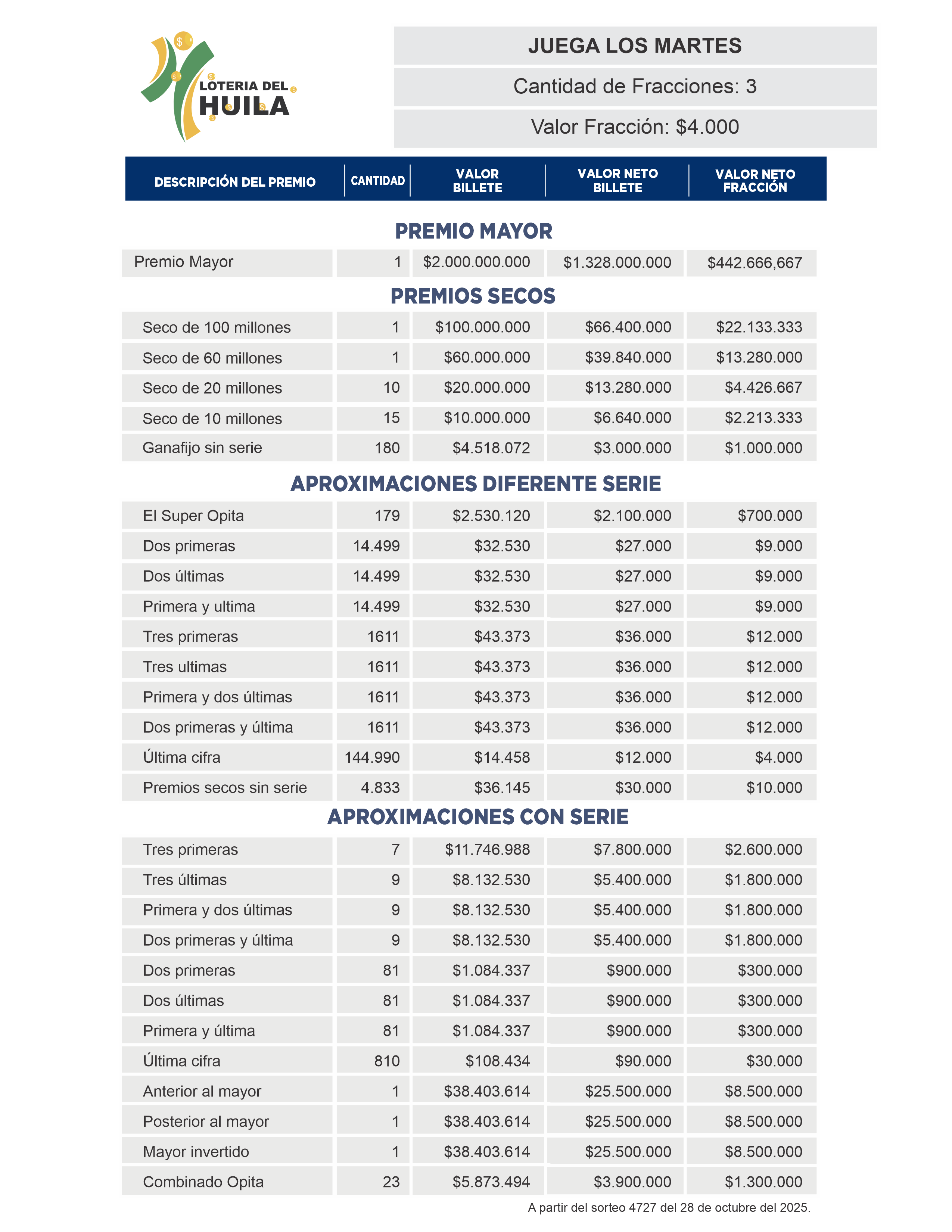 plan e premios loteria del sipaga jer