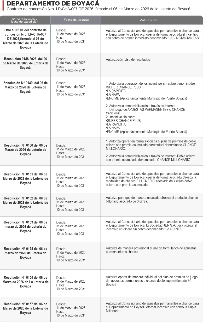 RESOLUCIONES LEGAL -jer-boyaca y amazonas
