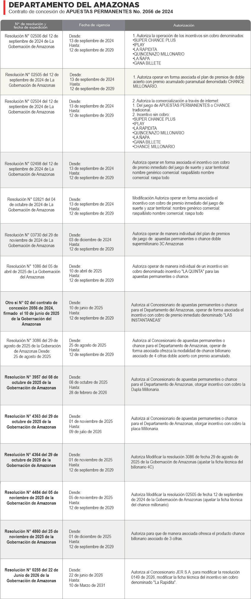 r-amazonas
